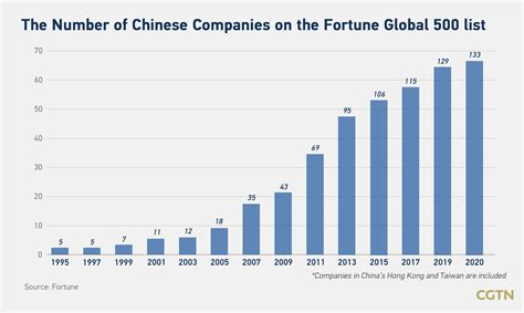 how many companies are there in china